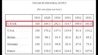 FiveYear Plans Soviet Industrial Revolution [upl. by Ahsakat]