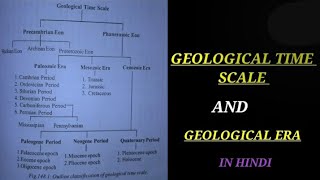 GEOLOGICAL TIME SCALE AND GEOLOGICAL ERAS IN HINDI geologicaltimescalenotes evolution zoology du [upl. by Lundeen967]