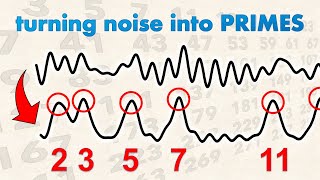 What is the Riemann Hypothesis REALLY about [upl. by Ceevah]