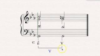 Music Theory Microlecture The Cadential 64 Chord [upl. by Lazor]