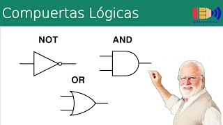 ¿Qué son las compuertas lógicas básicas NOT  AND  OR Resumen y explicación [upl. by Ynitsed]