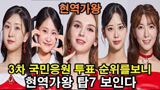 MBN 현역가왕 통곡과 오열속 탈락자 발표quot 탑7 후보 확정 증거 포착quot누가누가탈락하나 국민응원투표순위 전유진 김다현 마리아 강혜연 류원정 별사랑 박혜신 마이진 별사랑 [upl. by Terina448]