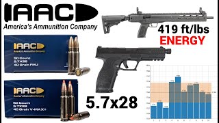 AAC 57x28 Ammo REVIEW [upl. by Saylor]