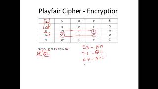 Playfair Cipher  Explained with an Example  Cryptography  Cyber Security CSE4003 [upl. by Merrielle]