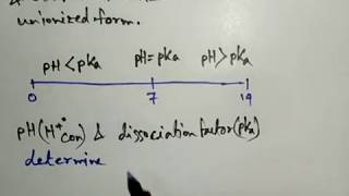 Pharmacokinetics  1Drug Absorption  Mechanism Of Drug Transport Across Cell Membrane Part1 [upl. by Malloch]