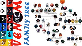 The Venom Family Tree [upl. by Adnocahs]