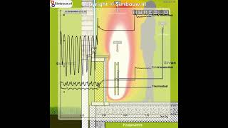 Simulatie radiator ventilator [upl. by Namyw]