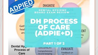 NBDHE  DENTAL HYGIENE BOARD EXAM REVIEW Everything you need to know about ADPIE  Part 1 of 2 [upl. by Hosbein]