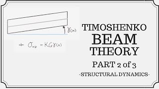 Timoshenko Beam Theory Part 2 of 3 Hamiltons Principle [upl. by Aineles24]