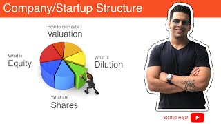 Startup Company Structure  Calculating valuation equity dilution [upl. by Bondy]