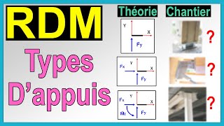 Les types dappuis  Cours RDM [upl. by Melville]