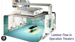 Laminar Flow in Operation Theater  Biomedical Engineers TV [upl. by Jehu]