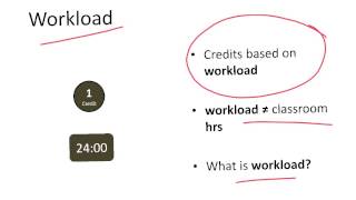 ECTS  European Credit Transfer System [upl. by Cohlette197]