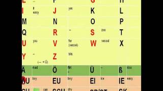 The German Alphabet How to pronounce each letter [upl. by Ailedo]