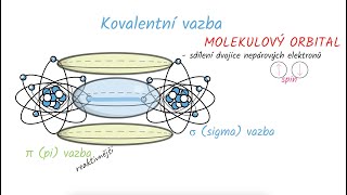 Maturitní otázka 2  Chemická vazba [upl. by Parhe]