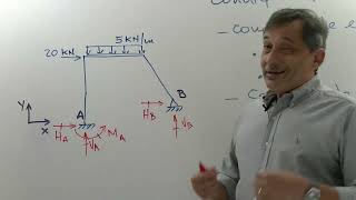 Vídeo 02  Introdução ao Método das Forças [upl. by Whalen]