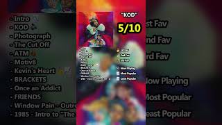 J Cole  KOD  Mini Album Review  shorts [upl. by Nosnarb]