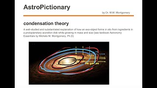 Condensation Theory [upl. by Motch]