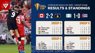 Results amp Standing Table CONCACAF Gold Cup 2023 as of 28 June 2023 [upl. by Calisa]