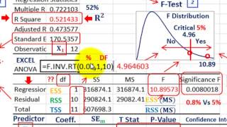 Regression Analysis Evaluate Predicted Linear Equation RSquared FTest TTest PValues Etc [upl. by Lower824]