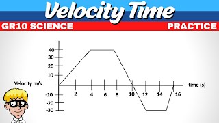 Velocity Time Graph Grade 10 Science [upl. by Wycoff]