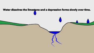 How a Solution Sinkhole Forms [upl. by Eural98]