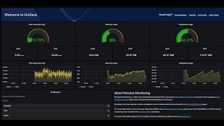 Rancher 251 Monitoring and Alerting with Prometheus Grafana and AlertManager in the homelab [upl. by Eittocs]