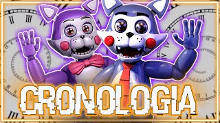 LA CRONOLOGIA DE FIVE NIGHTS AT CANDY´S [upl. by Eikcir]