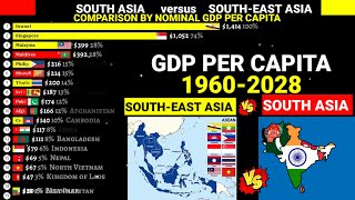 ASEAN vs South Asia comparison by Nominal GDP per capita19602028 [upl. by Aicirtam]