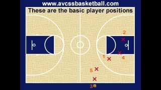 Sideline Play Option Youth Basketball Plays Drills [upl. by Onairelav825]