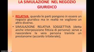 LA SIMULAZIONE NEL NEGOZIO GIURIDICO [upl. by Tterab]