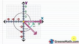 Angles in Standard Position  What are Coterminal Angles [upl. by Dolloff615]