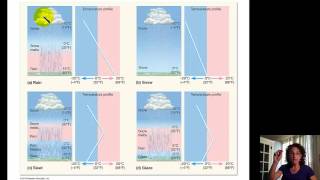 Ch 5  Forms of Precipitation [upl. by Glarum]