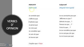 subjonctif vs indicatif [upl. by Gnilrets]