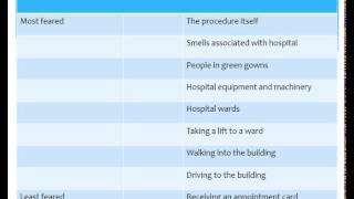 Application of Behaviourism to health and social care [upl. by Essirehs]