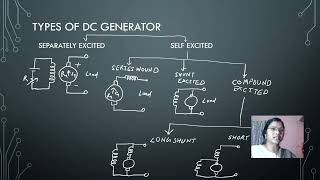 type of dc generator lect 3 [upl. by Regdirb]