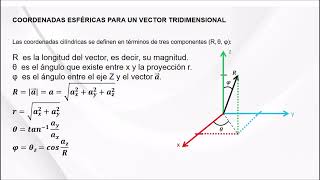 CONVERSION DE COORDENADAS [upl. by Analihp232]