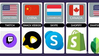 Social Media  Social Media Apps From Different Countries In The World  Comparison Videos  Inform [upl. by Flavio]