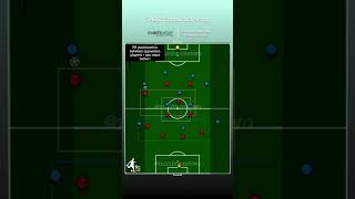 Zonal Defending for Wingbacks 352 [upl. by Catima]