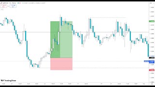 2024 Model ICT Trading Romania  EP 7 [upl. by Card]