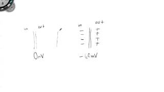 Understanding hyperpolarization versus depolarization [upl. by Trstram291]