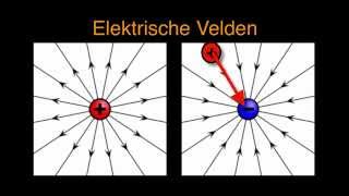 Elektromagnetisme 3 Elektrische Velden [upl. by Ellebasi]