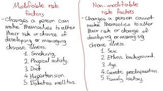 Definition of Modifiable and NonModifiable Risk Factors [upl. by Lilak140]