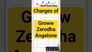 Groww vs Zerodha vs Angelone trading charges and investment charges [upl. by Meletius]