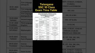 Telangana SSC 10th Class Exam Time Table Released 2024 ✅  Ts SSC Exam Time Table  Shorts [upl. by Anitsirhc]