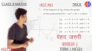 if the diagram in fig shows the graph of the polynomial fxax2bxc  HOT 61 term1 [upl. by Eelyah]