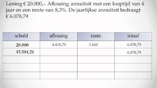 annuïtaire aflossingstabel [upl. by Malamud258]