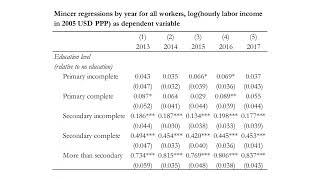 Econometría Básica  clase 4 de septiembre 2024 [upl. by Yeltnerb183]