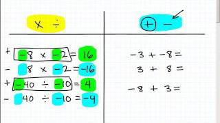 Learn the Rules of Positive and Negative Numbers [upl. by Atillertse]