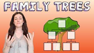 INHERITANCE FAMILY TREES GCSE Biology 91  Combined Revision amp Qs [upl. by Salamone]